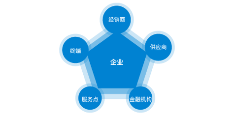 网络设备维护都做什么