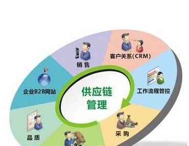 网络维护需要学什么